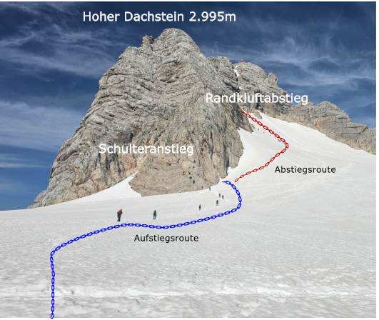 Aufstiegsroute Abstiegsroute Schulteranstieg Randkluftabstieg Hoher Dachstein 2.995m